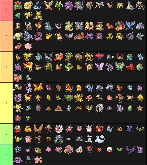 pokemon gen 1 competitive tier list.